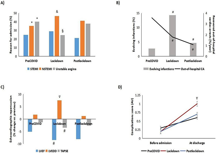 Figure 3: