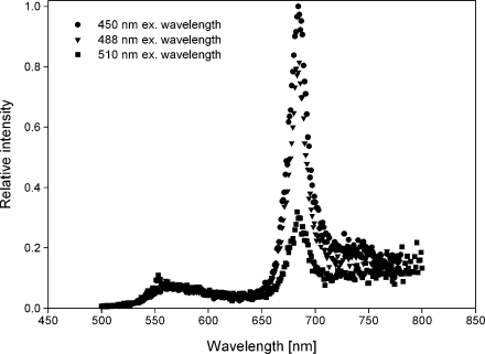 Fig. 3