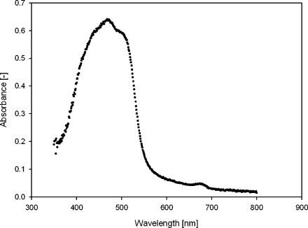 Fig. 2