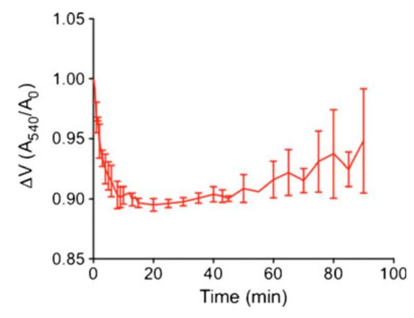 Fig. 1