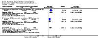 Analysis 5.1.