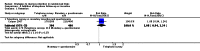 Analysis 4.1.