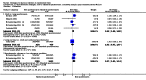 Analysis 15.1.