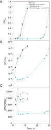 Fig 4