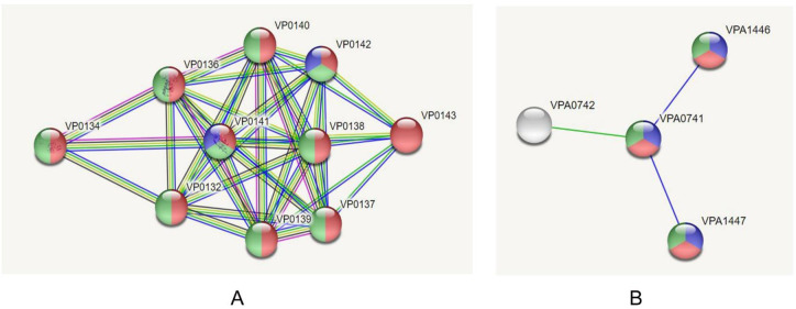 Fig 3