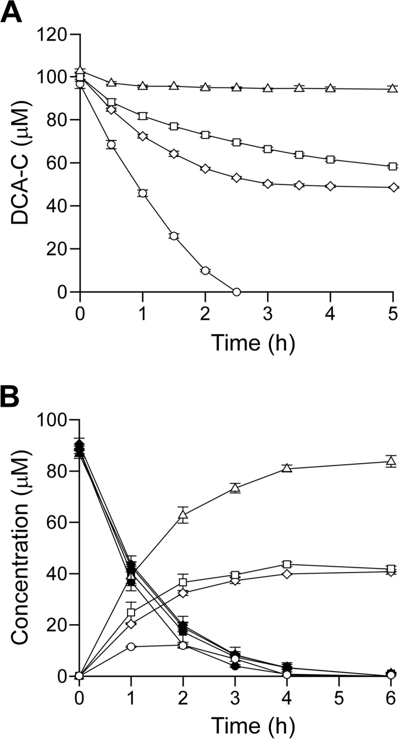 FIG 2