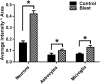 <b>FIG. 7.</b>