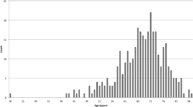 Figure 1.