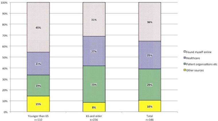 Figure 3.