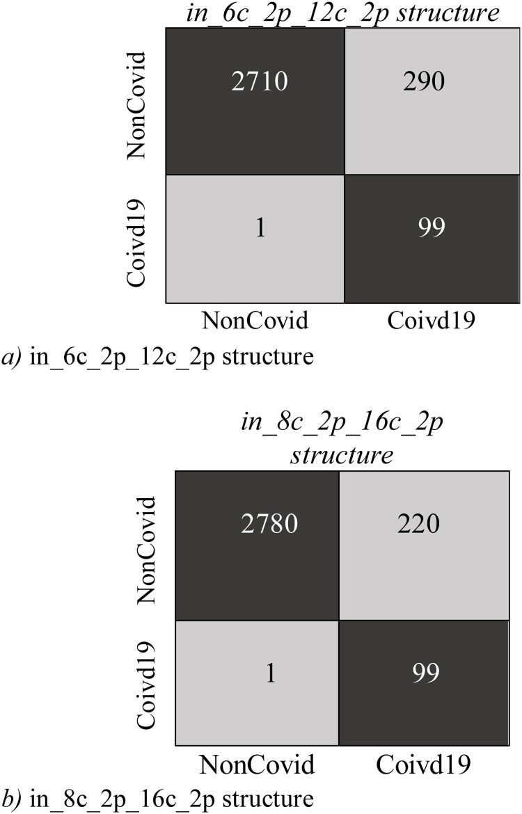 Fig. 11