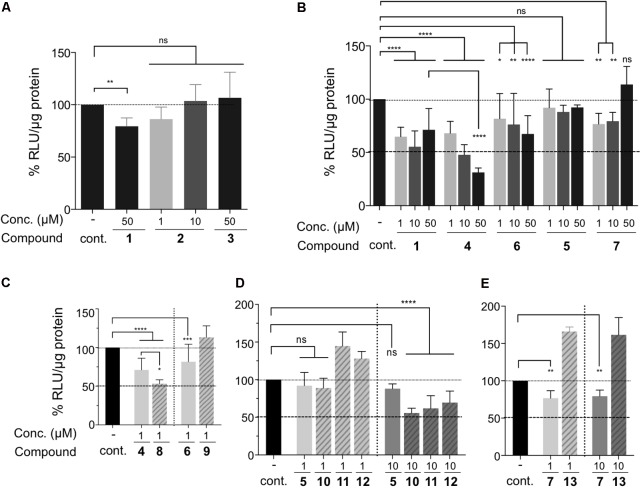 FIGURE 4