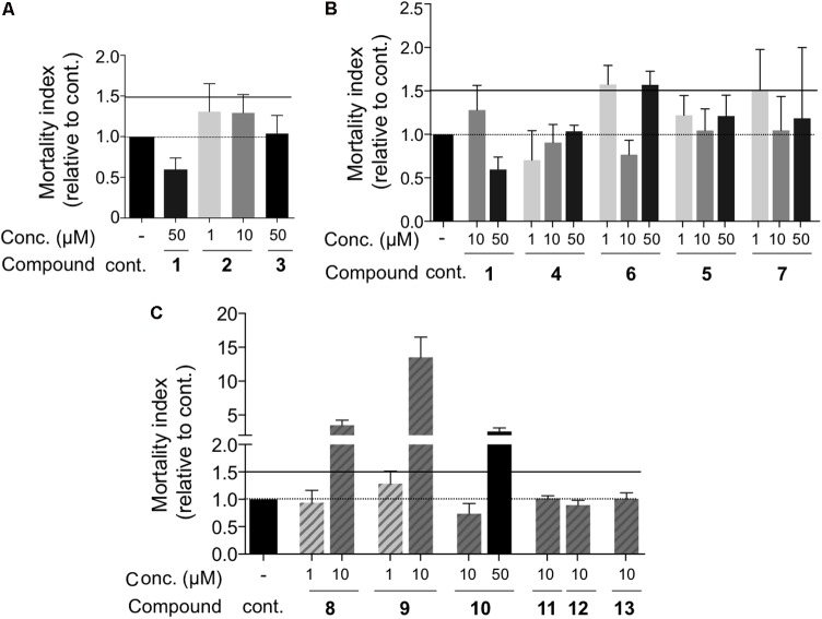 FIGURE 3