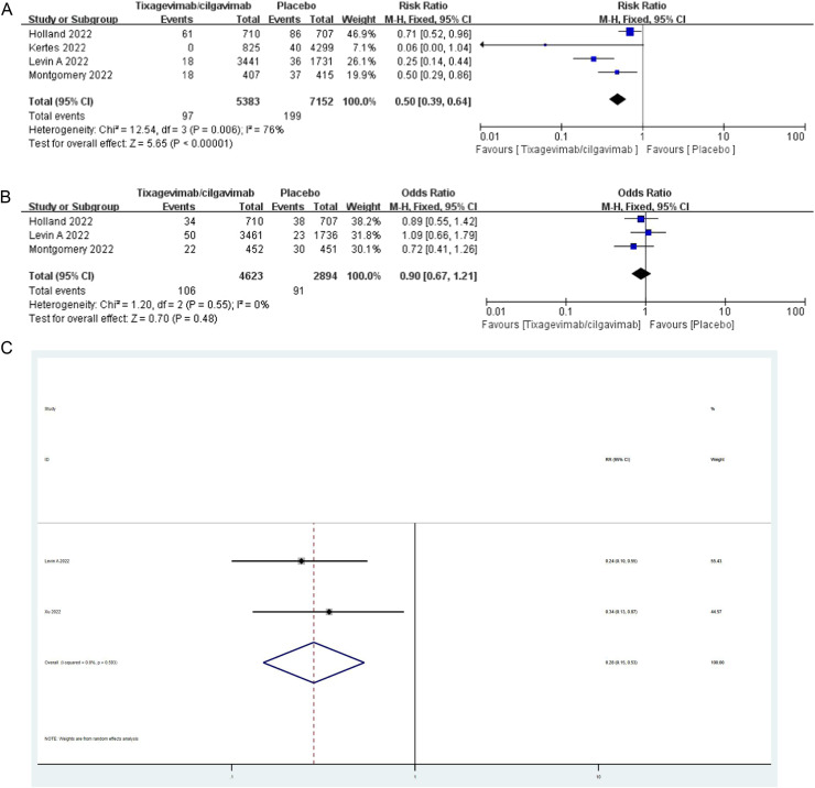 Fig1 A