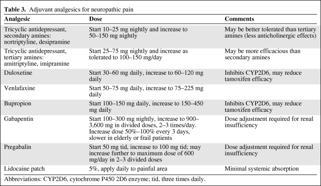 graphic file with name onc00911-0886-t03.jpg