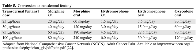 graphic file with name onc00911-0886-t05.jpg