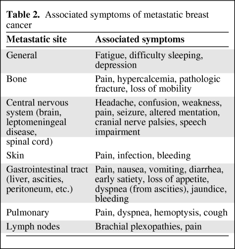 graphic file with name onc00911-0886-t02.jpg