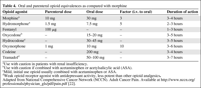 graphic file with name onc00911-0886-t04.jpg