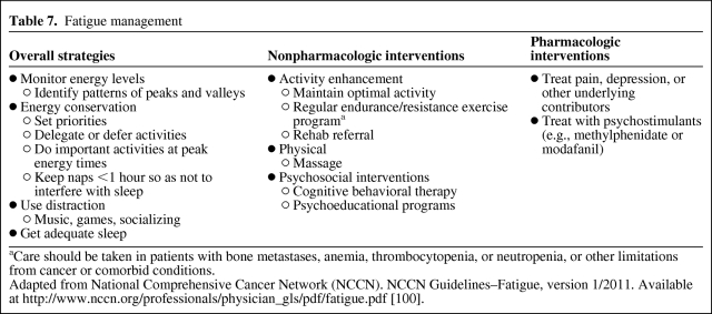 graphic file with name onc00911-0886-t07.jpg