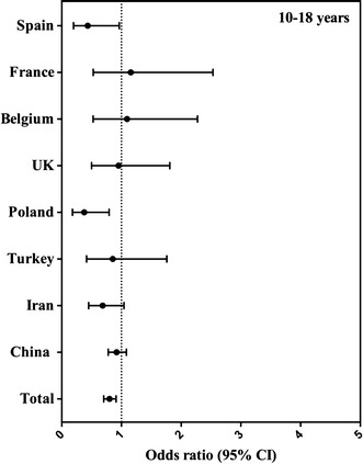 Fig. 3