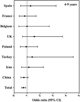 Fig. 2