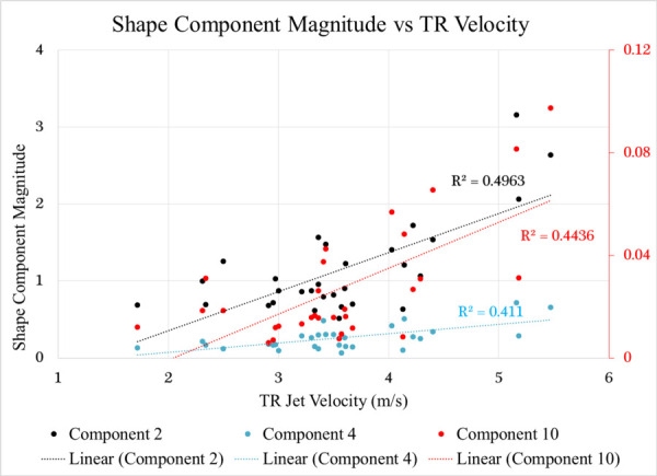 Fig. 8