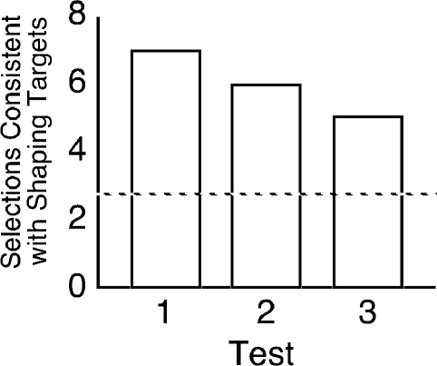 Fig 5