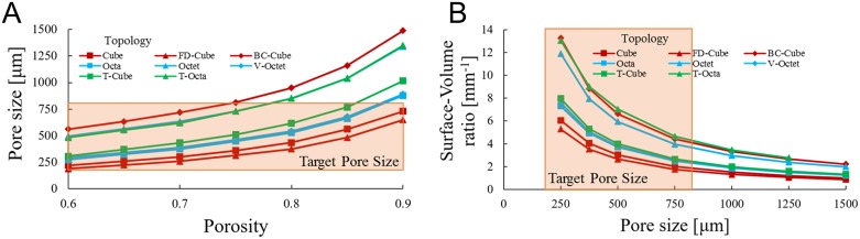 Fig 5