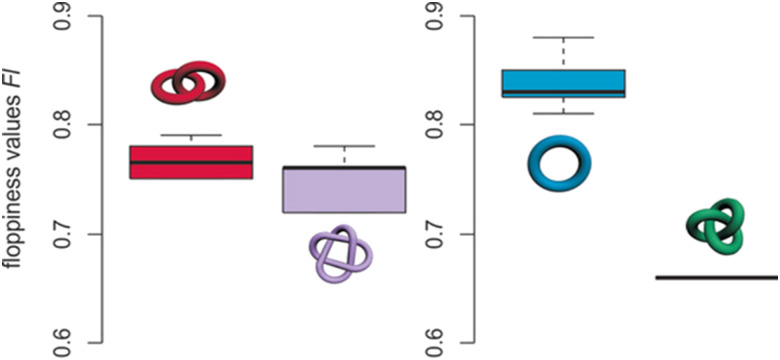 Fig. 29