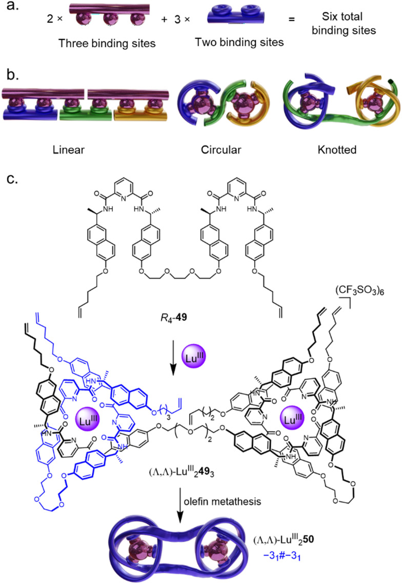 Fig. 17