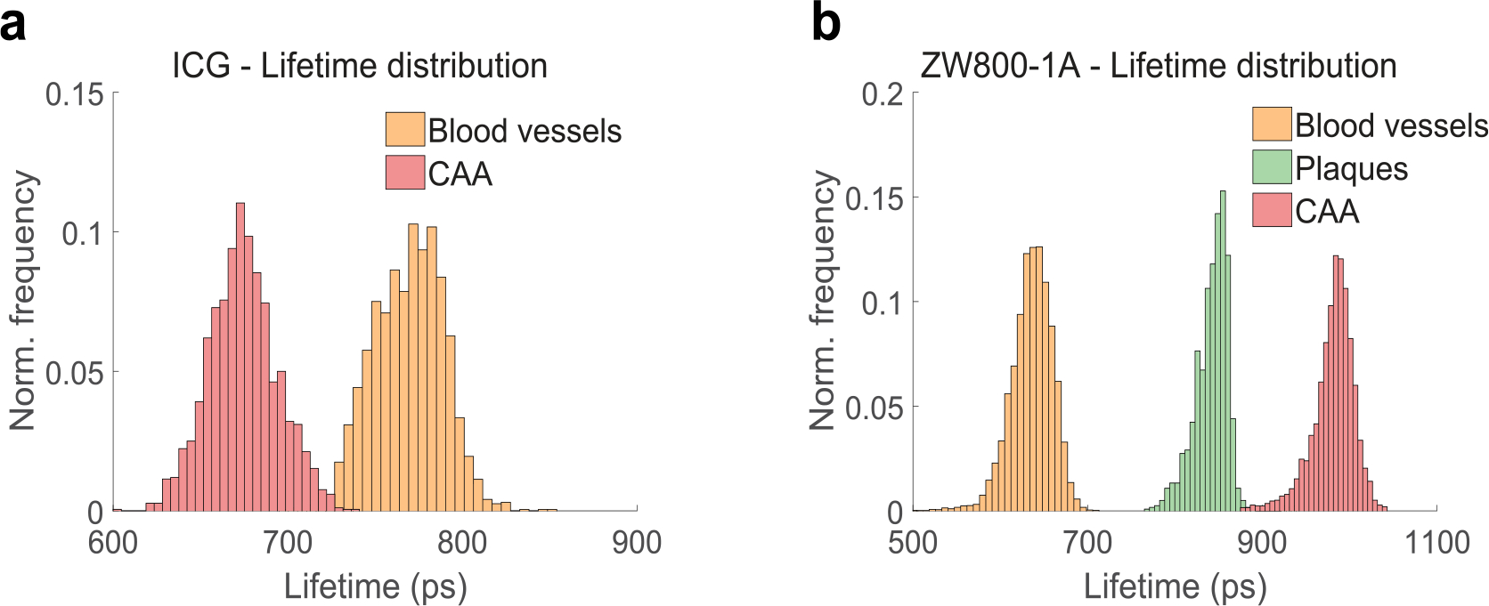 Extended Data Fig. 6 |