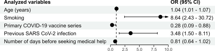 Fig 1