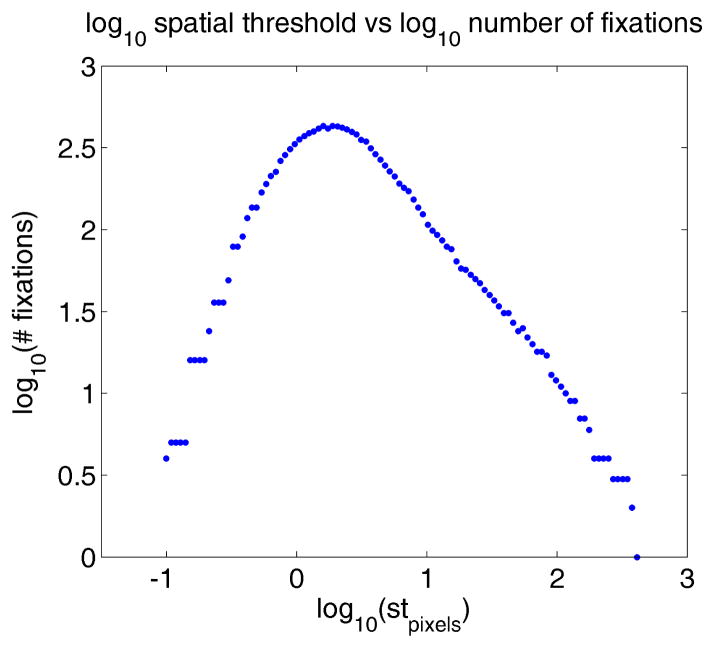 Figure 8