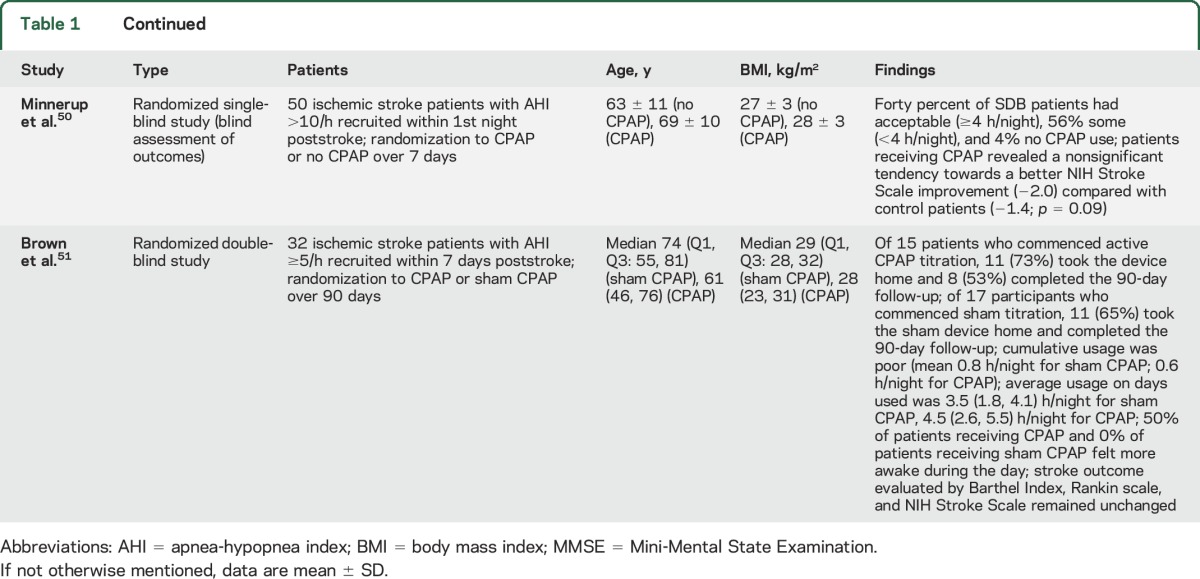 graphic file with name NEUROLOGY2015714758TT1A.jpg