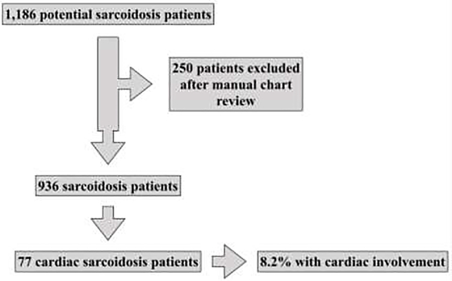 Figure 1: