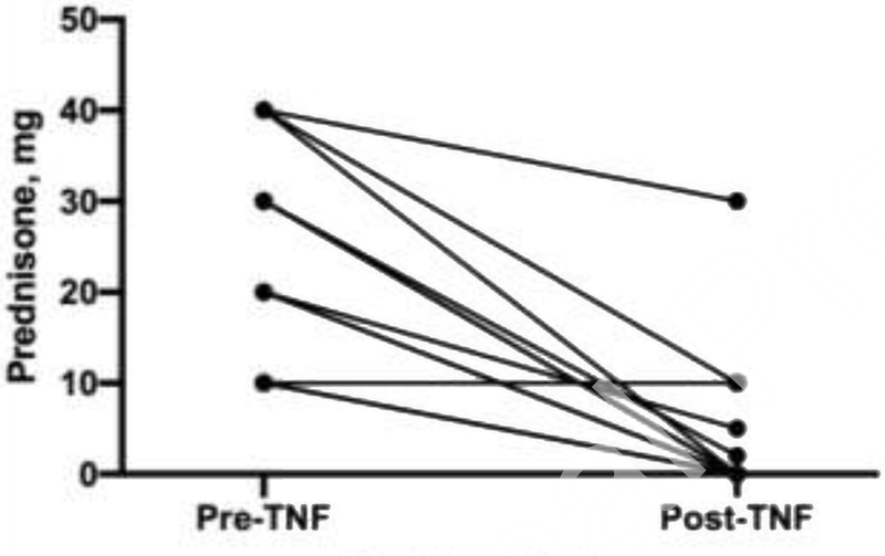 Figure 4: