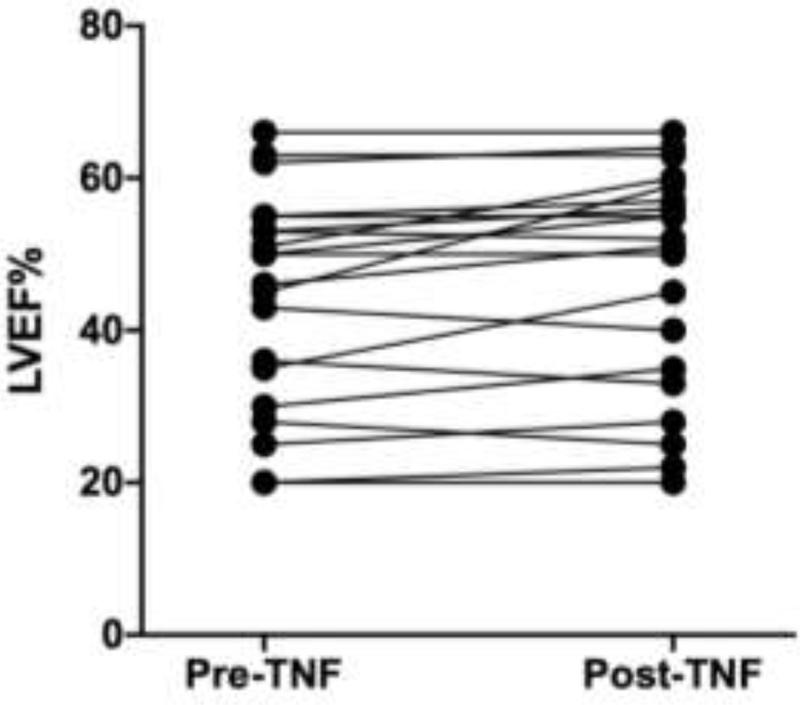 Figure 5: