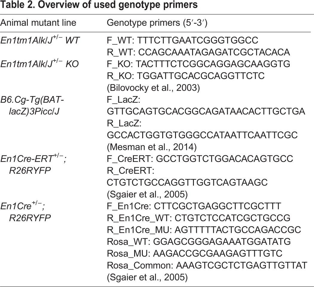 graphic file with name biolopen-5-015032-i2.jpg