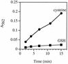 FIG. 8.