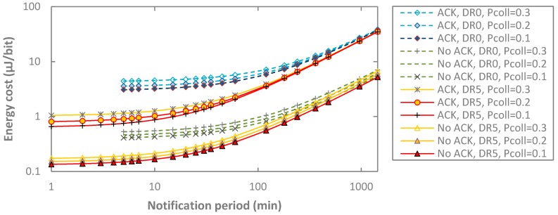 Figure 21