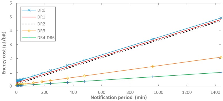 Figure 18