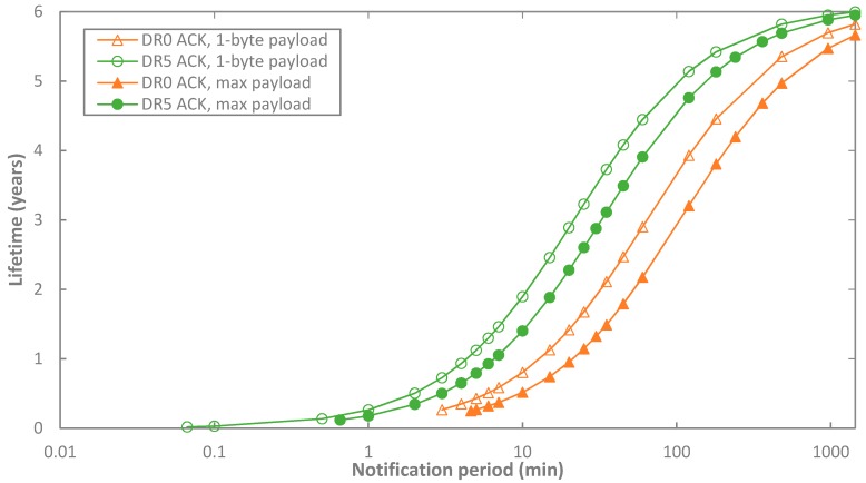 Figure 15