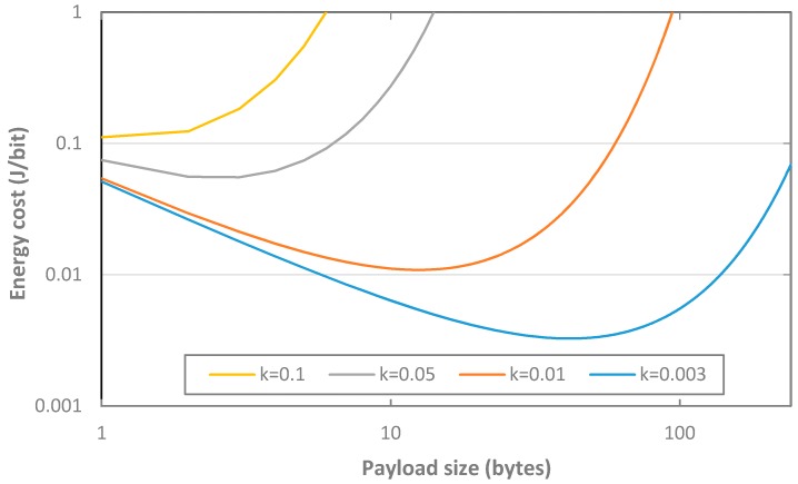 Figure 22