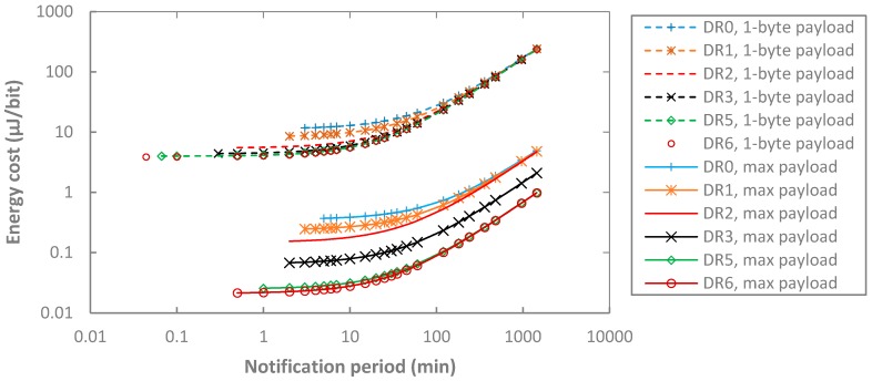 Figure 19