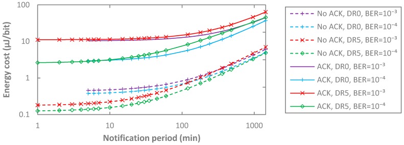 Figure 20