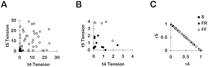 Fig. 9.