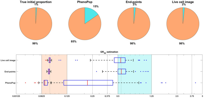 Fig 14