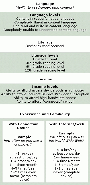 Examples of elements of human interface