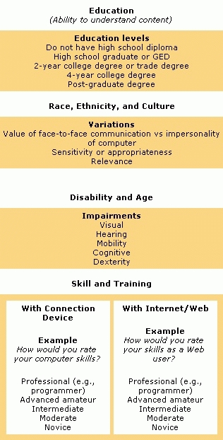 Examples of elements of human interface