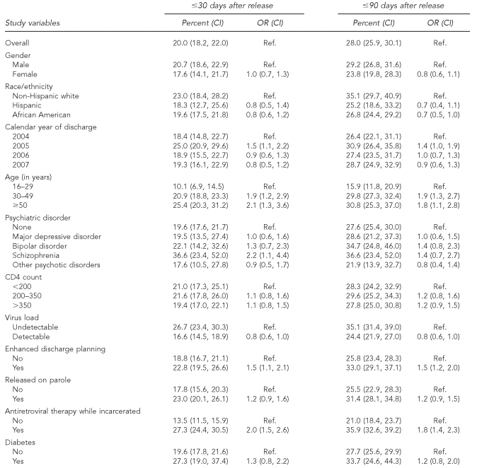 graphic file with name 10_BaillargeonTable2.jpg