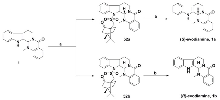 Scheme 4